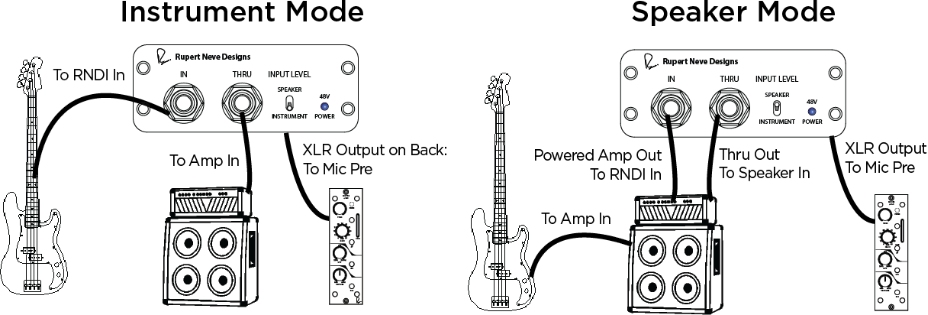 Rupertneve design RNDI connection.jpg