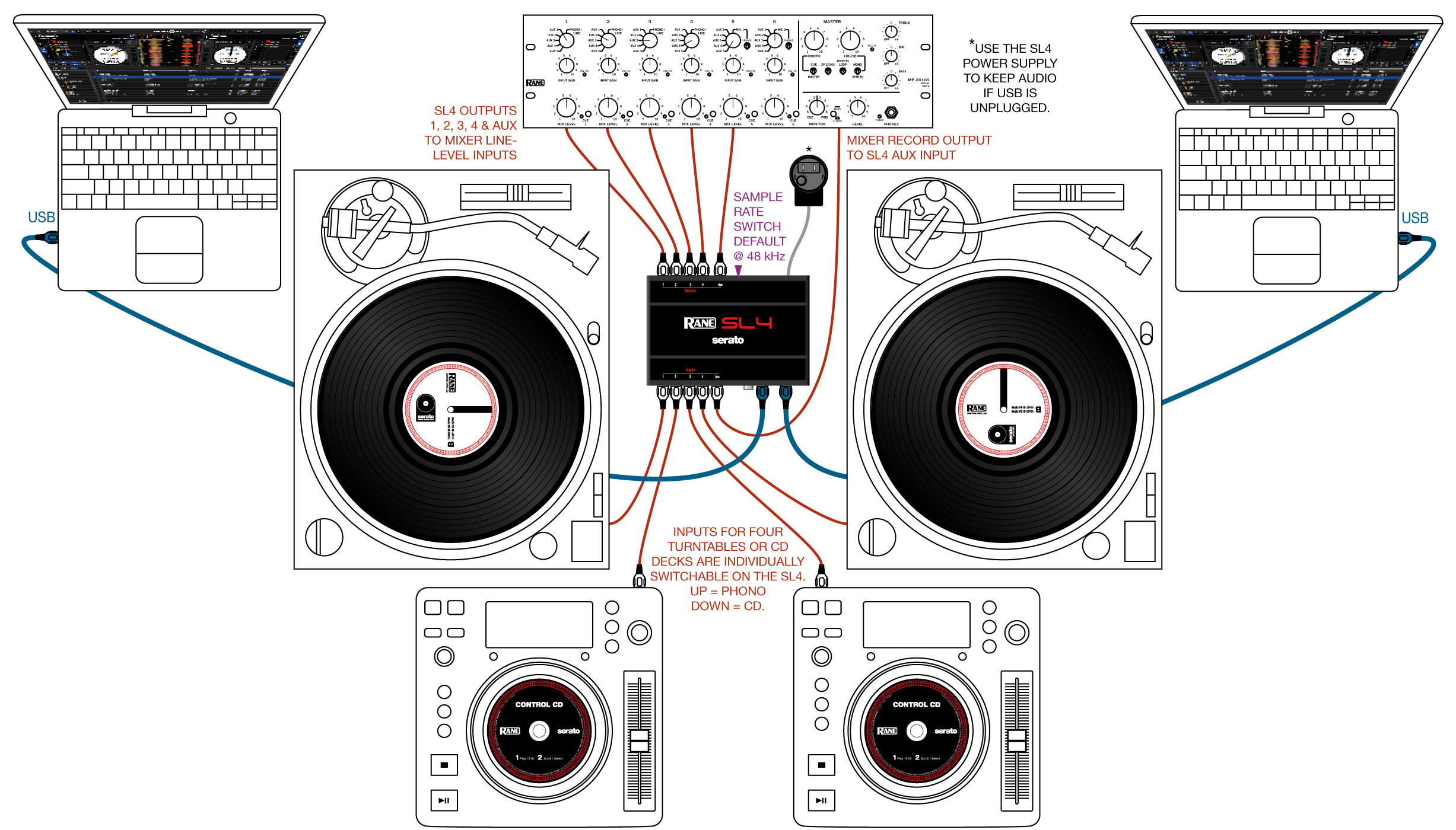 RANE SL4 SERATO INTERFACE